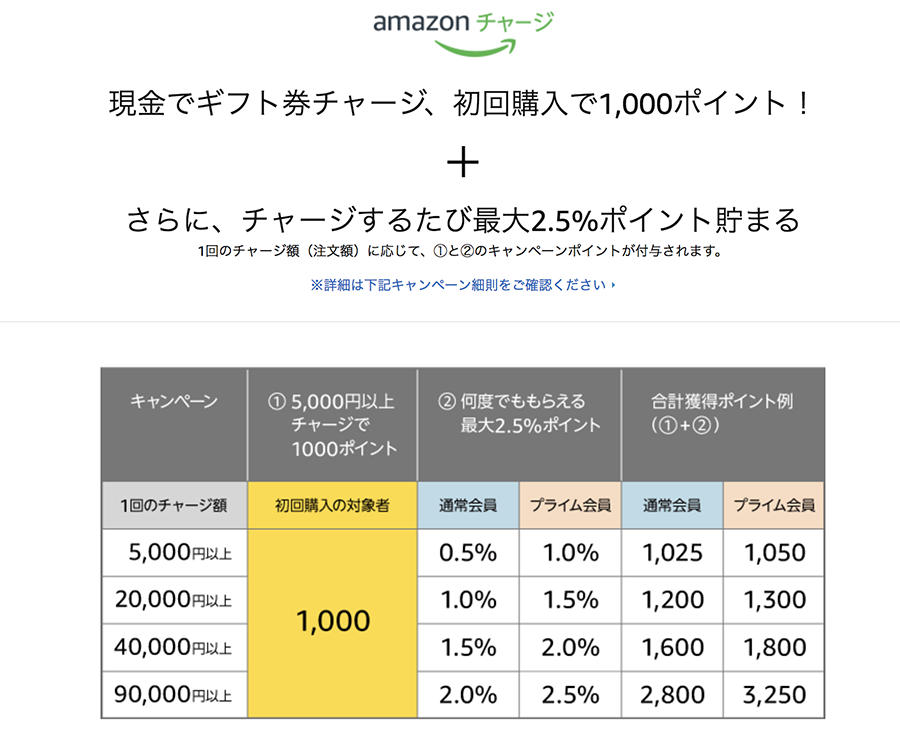 Amazonポイント預金記事_amazon_チャージ表