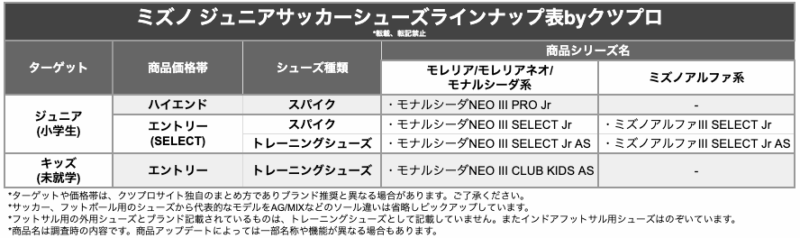 ミズノサッカーラインナップ_ジュニア