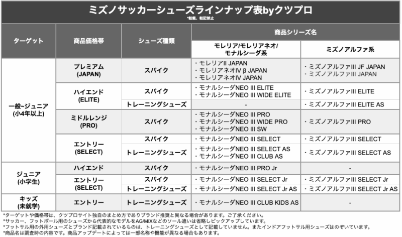 ミズノサッカーラインナップ