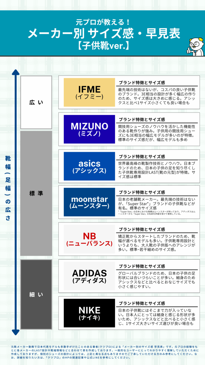 メーカー別サイズ感・早見表(子供靴)