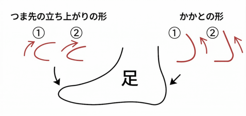 クツプロ クツ形状説明資料 (1)
