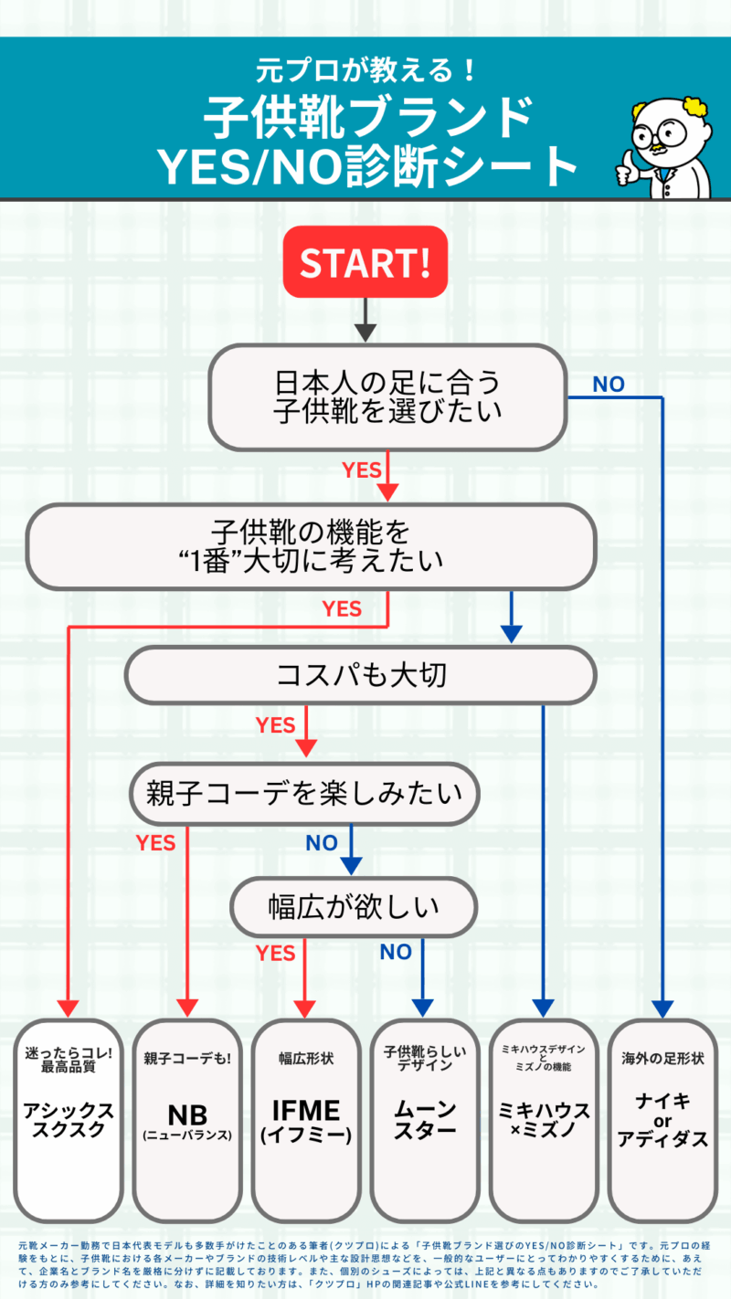 子供靴ブランドYES_NOシート