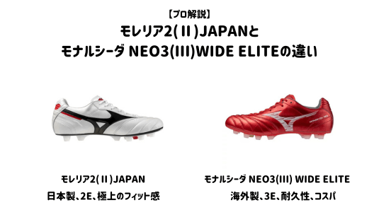 モレ2ととNEO3WIDEELITEの違い
