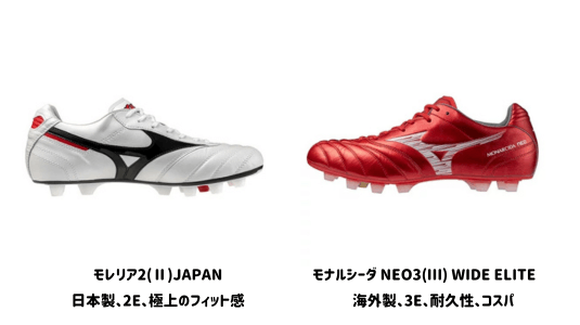 モレ2ととNEO3WIDEELITEの違い2