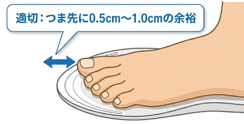 つま先の余裕の画像